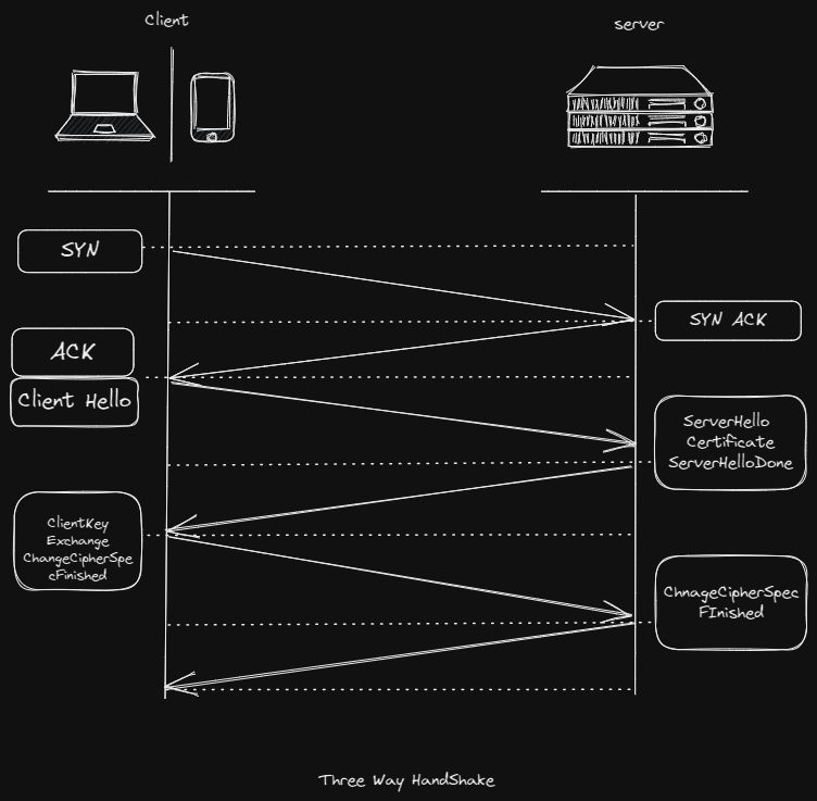 three-way-handshake